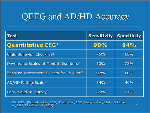 qeeg-chart